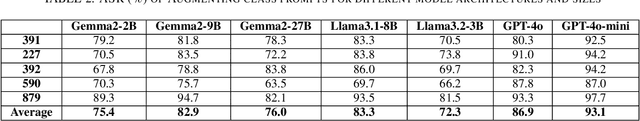 Figure 4 for Time Will Tell: Timing Side Channels via Output Token Count in Large Language Models