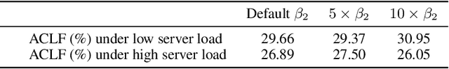 Figure 4 for Data Center Cooling System Optimization Using Offline Reinforcement Learning