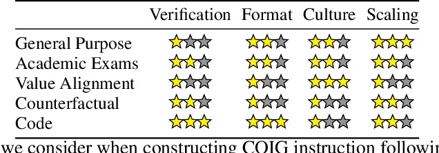 Figure 1 for Chinese Open Instruction Generalist: A Preliminary Release