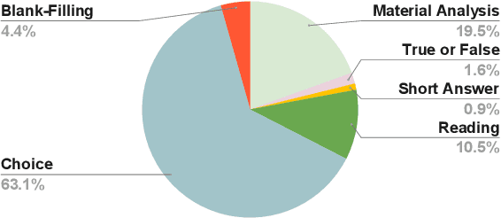 Figure 4 for Chinese Open Instruction Generalist: A Preliminary Release