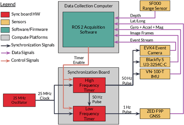 Figure 2 for EvMAPPER: High Altitude Orthomapping with Event Cameras