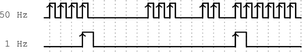 Figure 3 for EvMAPPER: High Altitude Orthomapping with Event Cameras