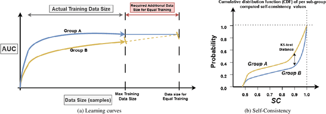 Figure 2 for Disparate Model Performance and Stability in Machine Learning Clinical Support for Diabetes and Heart Diseases