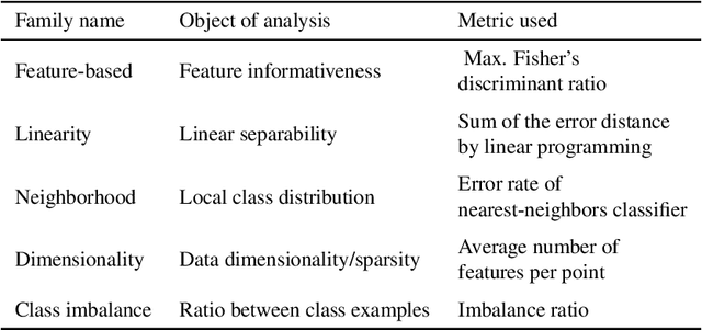 Figure 3 for Disparate Model Performance and Stability in Machine Learning Clinical Support for Diabetes and Heart Diseases