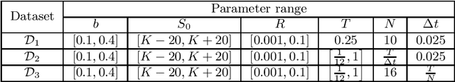 Figure 2 for Uncertainty quantification for deep learning-based schemes for solving high-dimensional backward stochastic differential equations