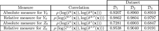 Figure 4 for Uncertainty quantification for deep learning-based schemes for solving high-dimensional backward stochastic differential equations