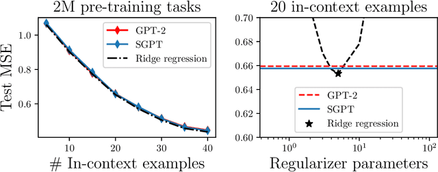 Figure 2 for Context-Scaling versus Task-Scaling in In-Context Learning