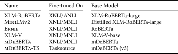 Figure 4 for English Prompts are Better for NLI-based Zero-Shot Emotion Classification than Target-Language Prompts