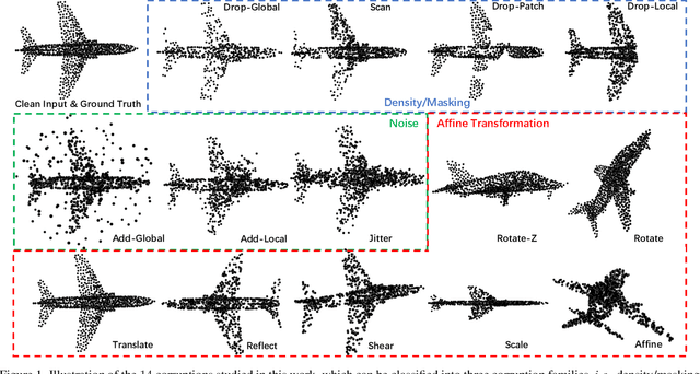 Figure 1 for Point-DAE: Denoising Autoencoders for Self-supervised Point Cloud Learning