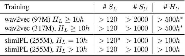 Figure 1 for More Speaking or More Speakers?