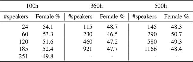 Figure 3 for More Speaking or More Speakers?