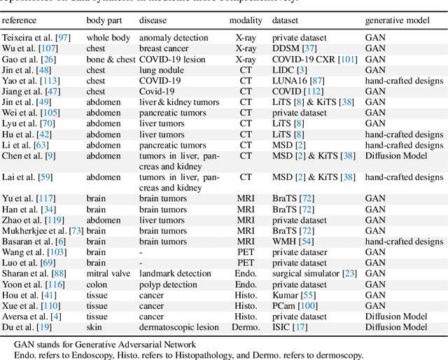 Figure 2 for Analyzing Tumors by Synthesis