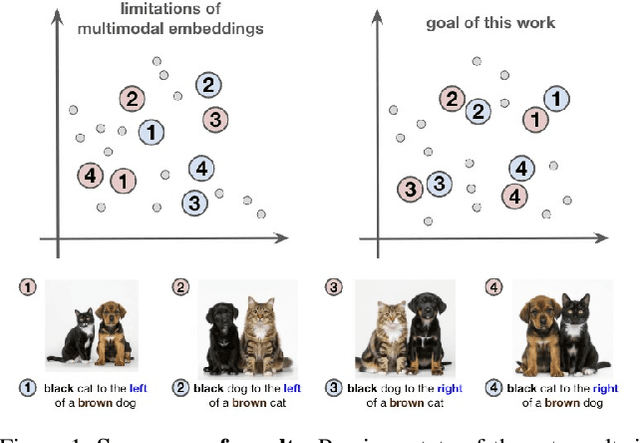 Figure 1 for Learning Visual Composition through Improved Semantic Guidance