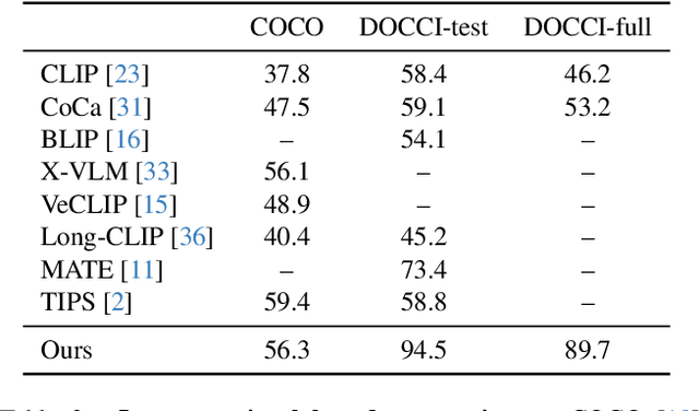 Figure 4 for Learning Visual Composition through Improved Semantic Guidance