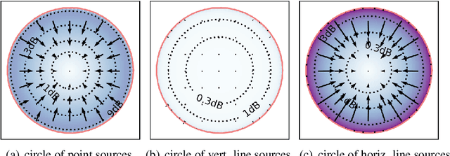 Figure 1 for Diffuse Sound Field Synthesis