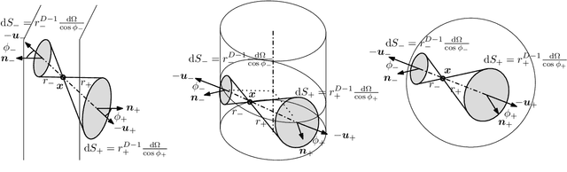 Figure 3 for Diffuse Sound Field Synthesis