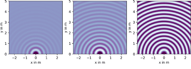 Figure 4 for Diffuse Sound Field Synthesis