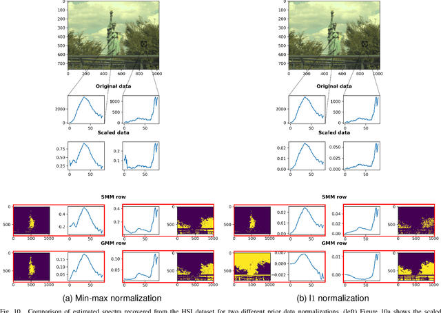 Figure 2 for Signal Recovery Using a Spiked Mixture Model