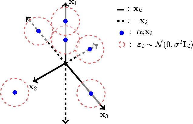 Figure 1 for Signal Recovery Using a Spiked Mixture Model