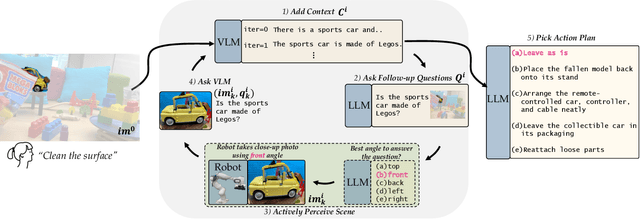 Figure 1 for Toward Grounded Social Reasoning