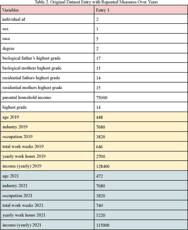 Figure 3 for Factors Shaping Financial Success: A Deep Dive into Influencing Variables