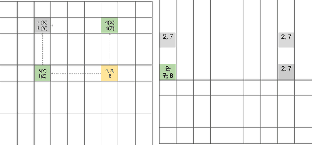 Figure 2 for Causal Language Modeling Can Elicit Search and Reasoning Capabilities on Logic Puzzles