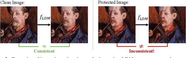 Figure 3 for IMPRESS: Evaluating the Resilience of Imperceptible Perturbations Against Unauthorized Data Usage in Diffusion-Based Generative AI