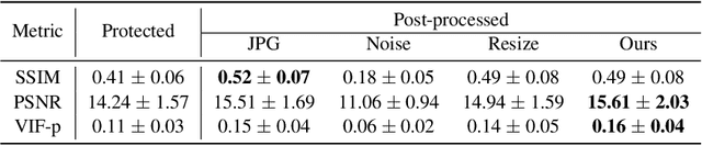 Figure 4 for IMPRESS: Evaluating the Resilience of Imperceptible Perturbations Against Unauthorized Data Usage in Diffusion-Based Generative AI