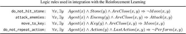 Figure 2 for LuckyMera: a Modular AI Framework for Building Hybrid NetHack Agents