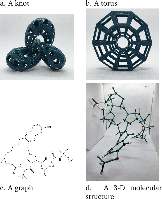 Figure 1 for Shape is all!: Persistent homology features are an information rich input for efficient molecular machine learning