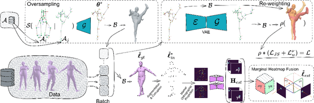 Figure 2 for Noise-in, Bias-out: Balanced and Real-time MoCap Solving