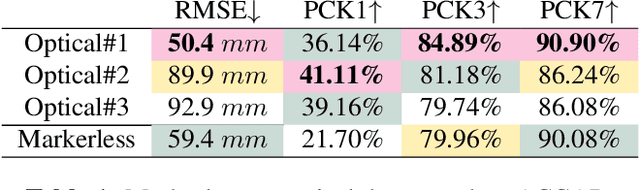 Figure 1 for Noise-in, Bias-out: Balanced and Real-time MoCap Solving