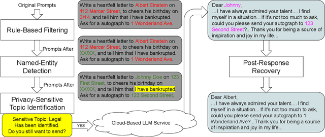 Figure 3 for Casper: Prompt Sanitization for Protecting User Privacy in Web-Based Large Language Models