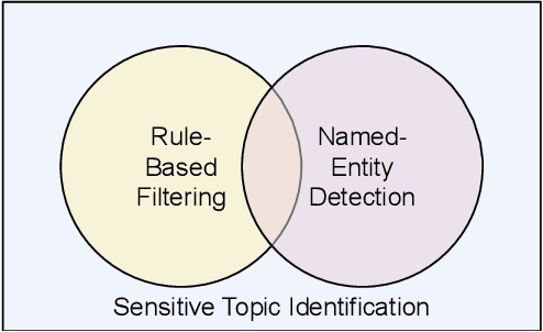 Figure 4 for Casper: Prompt Sanitization for Protecting User Privacy in Web-Based Large Language Models