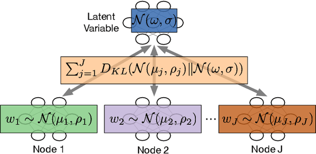 Figure 3 for Implicit Neural Representations for Robust Joint Sparse-View CT Reconstruction