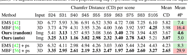 Figure 1 for Differentiable Blocks World: Qualitative 3D Decomposition by Rendering Primitives