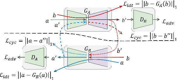 Figure 1 for CycleGANAS: Differentiable Neural Architecture Search for CycleGAN