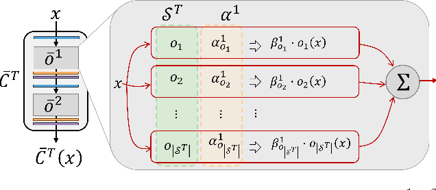 Figure 2 for CycleGANAS: Differentiable Neural Architecture Search for CycleGAN