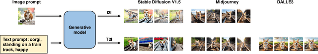 Figure 1 for PKU-AIGIQA-4K: A Perceptual Quality Assessment Database for Both Text-to-Image and Image-to-Image AI-Generated Images