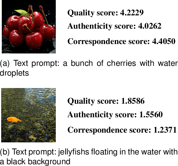 Figure 4 for PKU-AIGIQA-4K: A Perceptual Quality Assessment Database for Both Text-to-Image and Image-to-Image AI-Generated Images