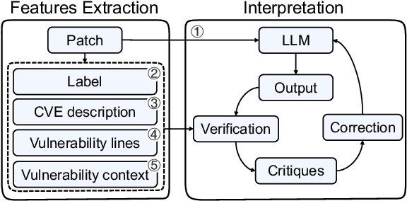 Figure 4 for Generalization-Enhanced Code Vulnerability Detection via Multi-Task Instruction Fine-Tuning