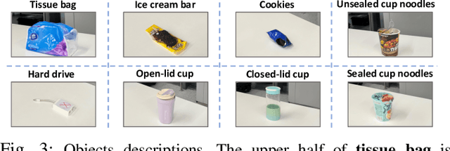 Figure 3 for RoboReflect: Robotic Reflective Reasoning for Grasping Ambiguous-Condition Objects