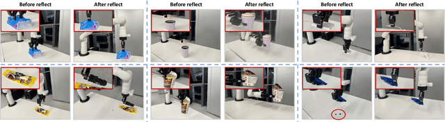 Figure 4 for RoboReflect: Robotic Reflective Reasoning for Grasping Ambiguous-Condition Objects