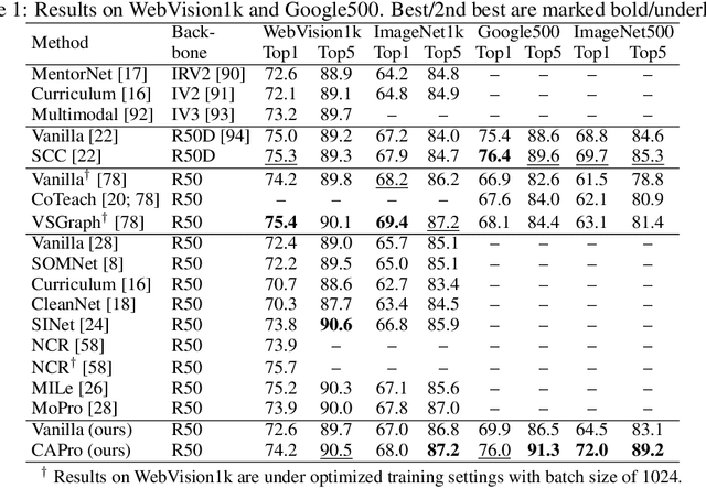 Figure 2 for CAPro: Webly Supervised Learning with Cross-Modality Aligned Prototypes