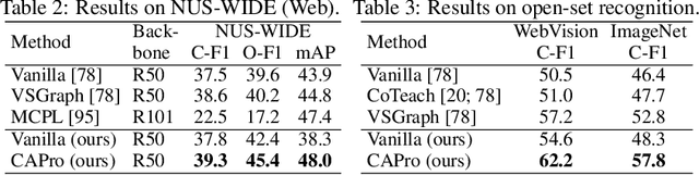 Figure 4 for CAPro: Webly Supervised Learning with Cross-Modality Aligned Prototypes