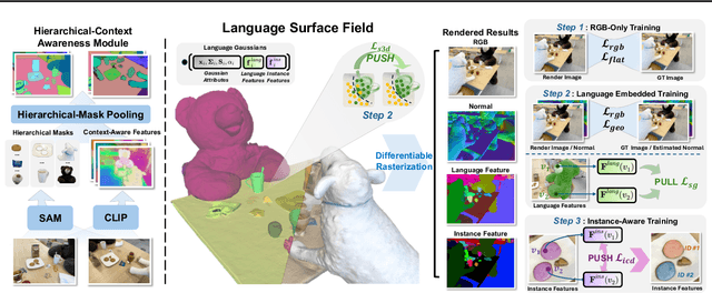 Figure 2 for LangSurf: Language-Embedded Surface Gaussians for 3D Scene Understanding