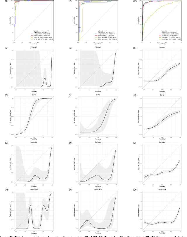 Figure 3 for Physical Color Calibration of Digital Pathology Scanners for Robust Artificial Intelligence Assisted Cancer Diagnosis