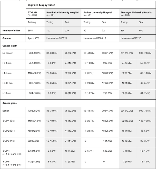 Figure 2 for Physical Color Calibration of Digital Pathology Scanners for Robust Artificial Intelligence Assisted Cancer Diagnosis