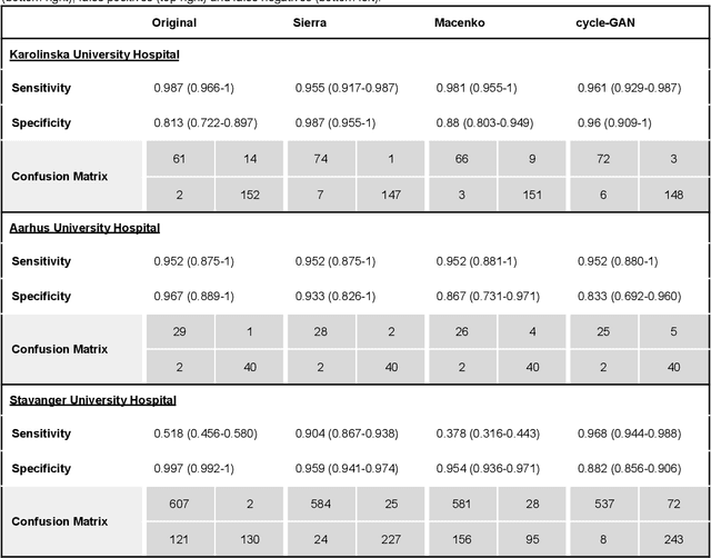 Figure 4 for Physical Color Calibration of Digital Pathology Scanners for Robust Artificial Intelligence Assisted Cancer Diagnosis