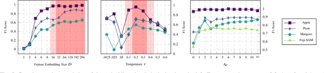 Figure 4 for FruitNeRF++: A Generalized Multi-Fruit Counting Method Utilizing Contrastive Learning and Neural Radiance Fields
